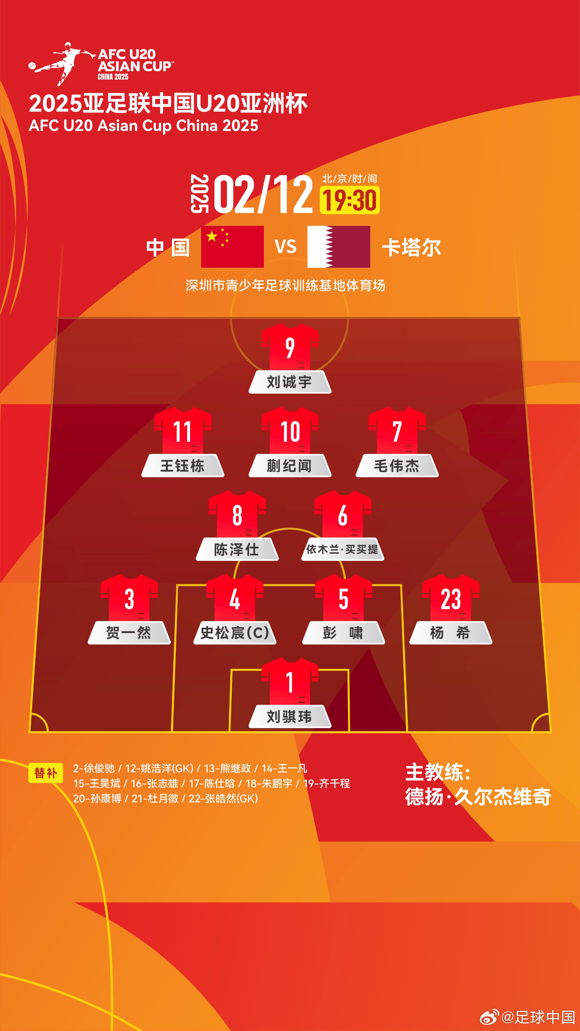 U20亞洲杯-中國vs卡塔爾首發：劉誠宇、王鈺棟先發，杜月徵替補